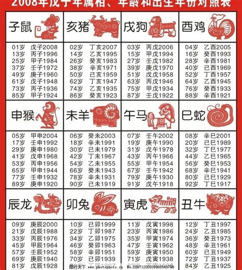 1935生肖|十二生肖年份表 十二生肖年份对照表